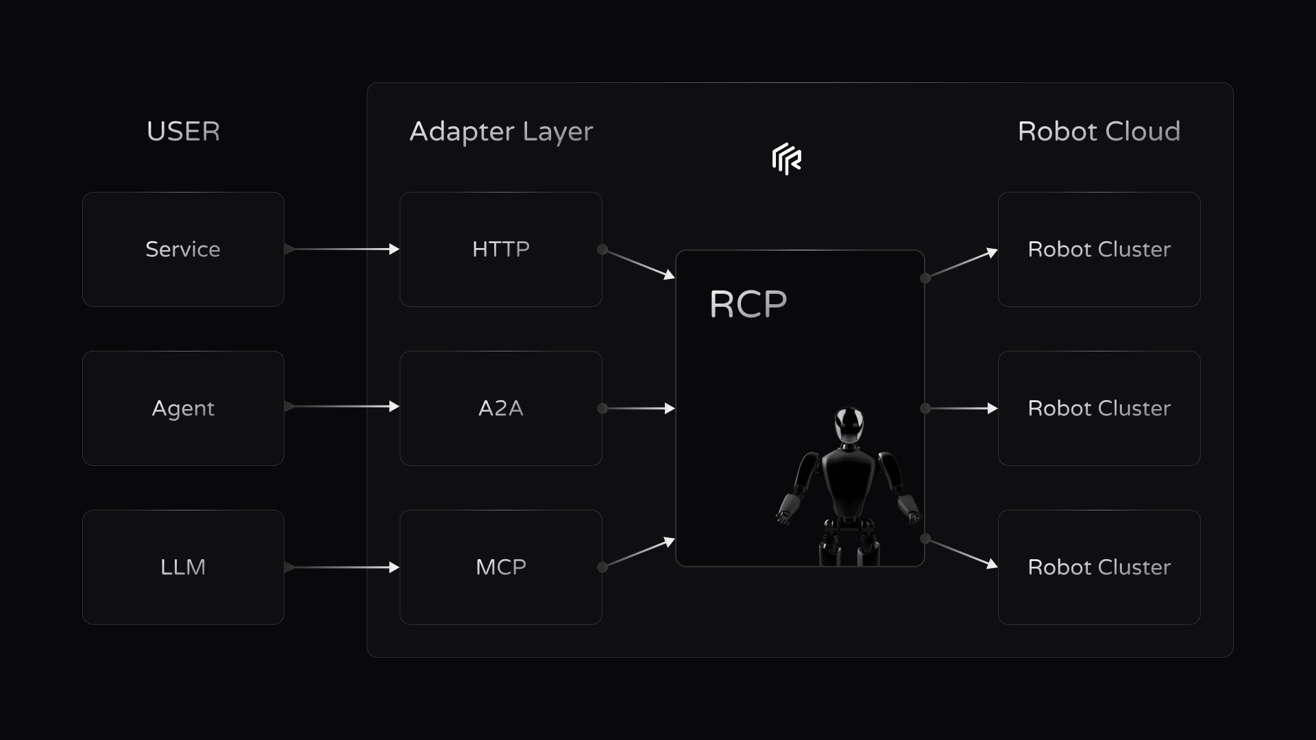 rcp
